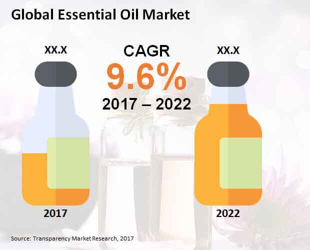 Global Essential Oil Market.jpg